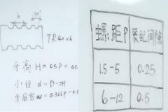 自動鉆孔機(jī)廠家：梯形螺紋怎么計算？